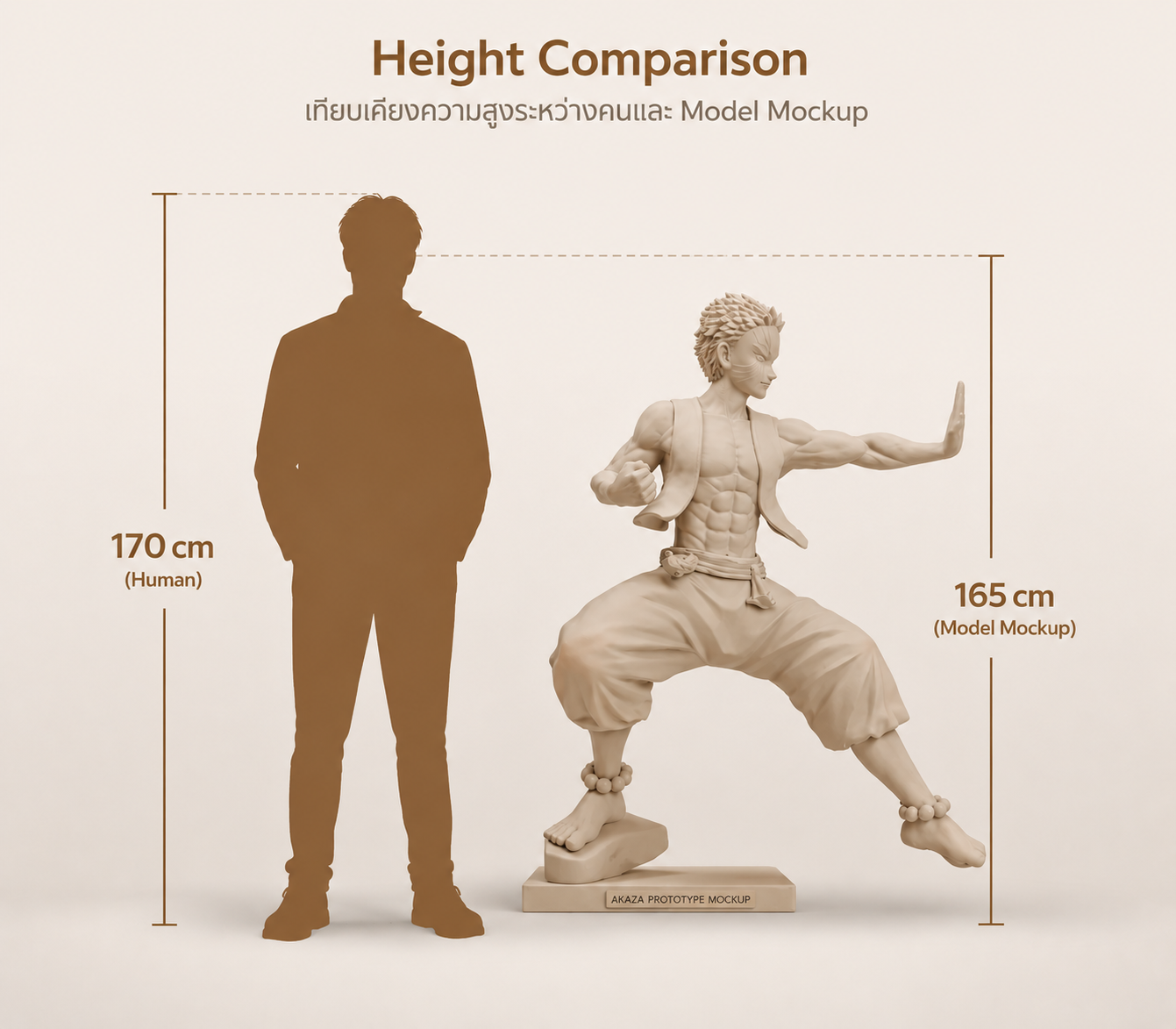 Scale comparison